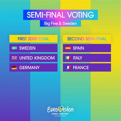 r eurovision|The second Eurovision Grand Final draw is happening here – .